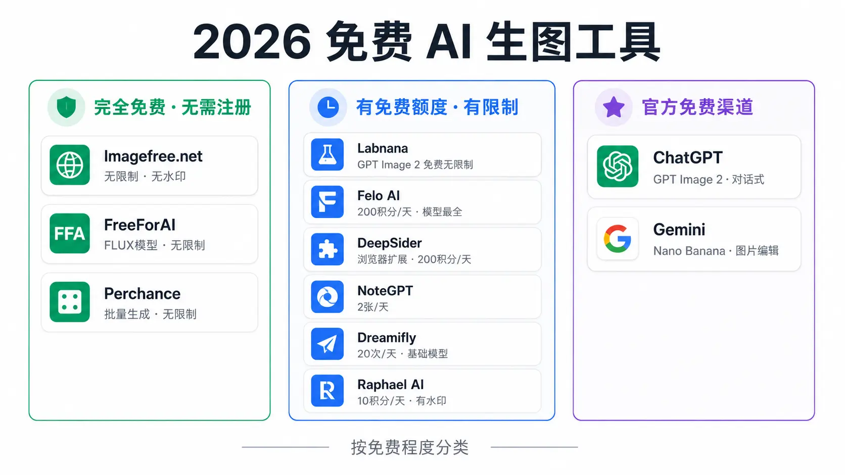 2026 免费 AI 生图工具总览
