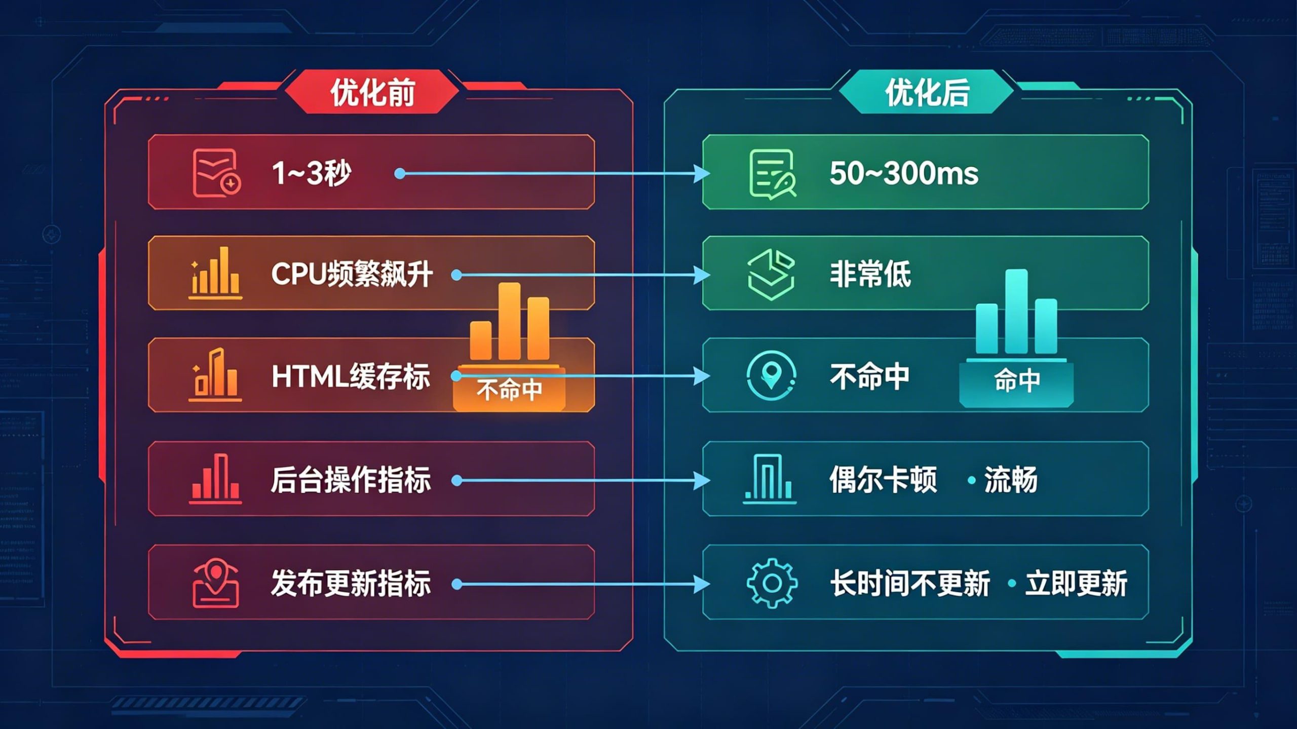 优化前后对比