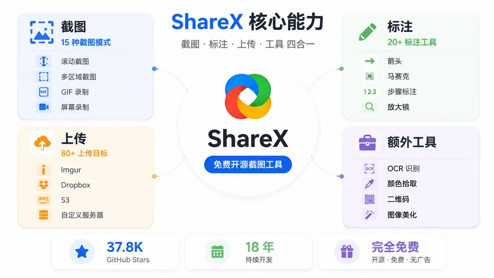 ShareX 核心能力矩阵